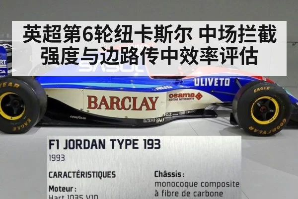 英超第6轮纽卡斯尔 中场拦截强度与边路传中效率评估